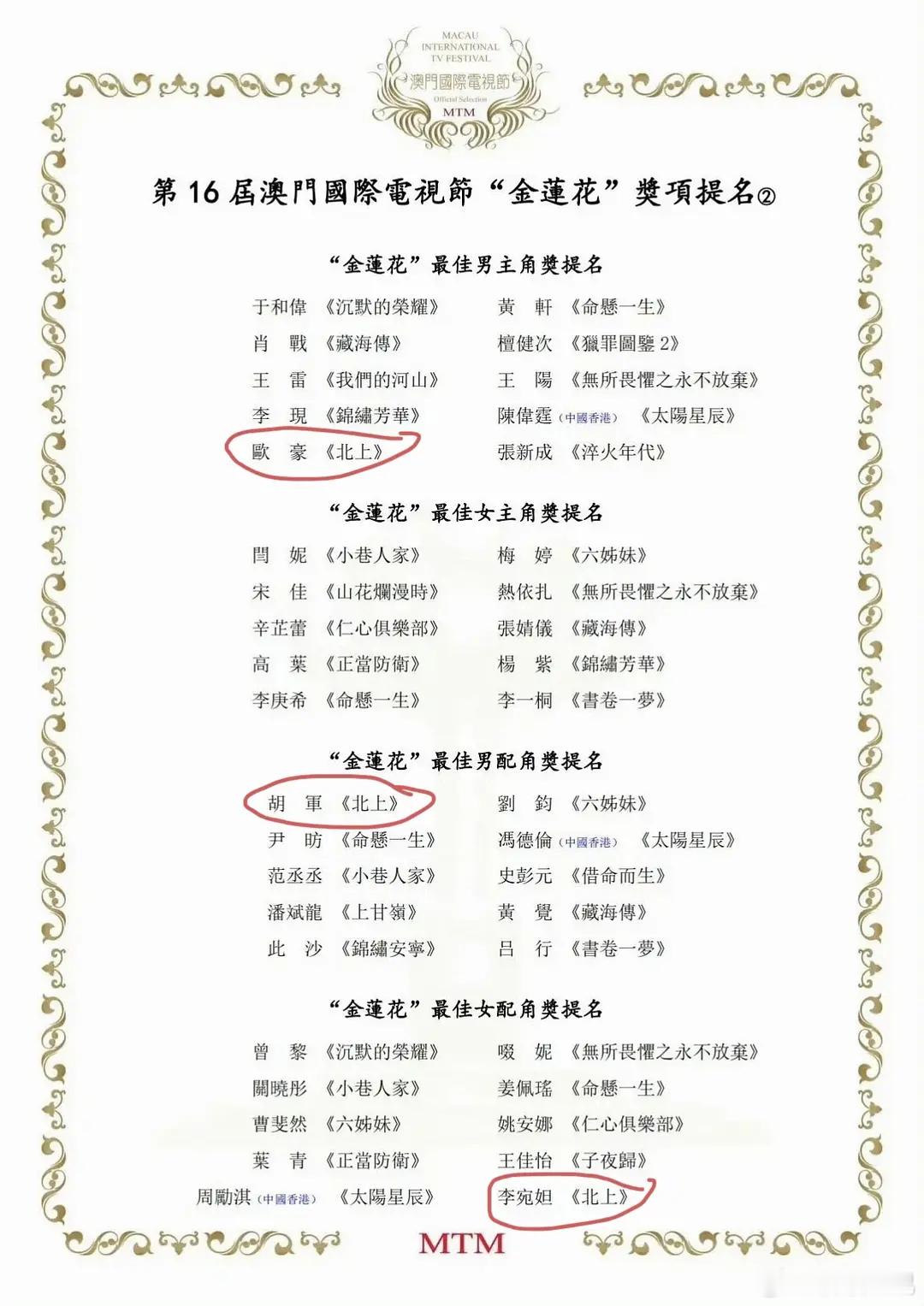 ❓北上除了女主白鹿全提名了