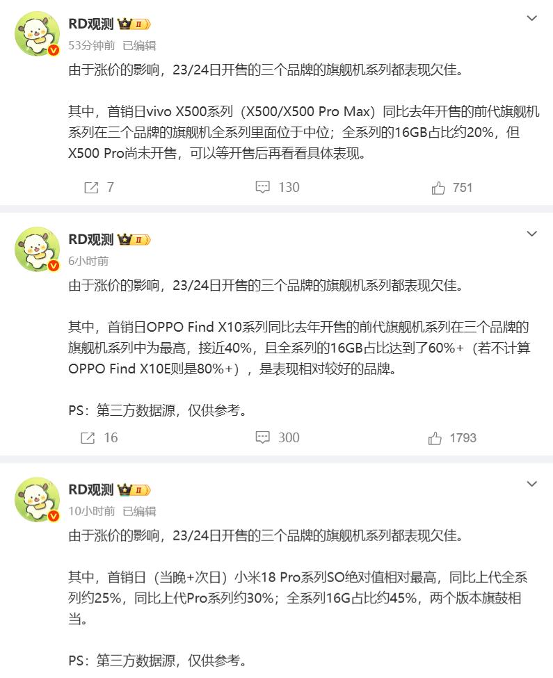 拉了，全都拉了，OVM三大品牌旗舰机的首销全部惨遭“滑铁卢”！究其原因，价格太