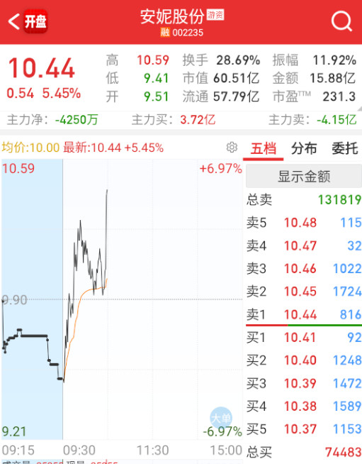 $安妮股份sz002235$谁也不服谁，主打互卡，互不抬轿，又来拉安妮。。。