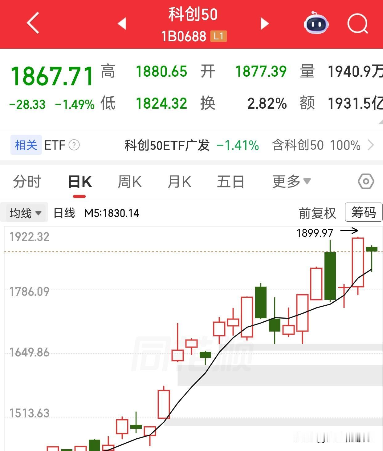 科创行情还未结束！科创是本轮牛市的主线，这个应该没有人质疑了吧。复盘科创板的