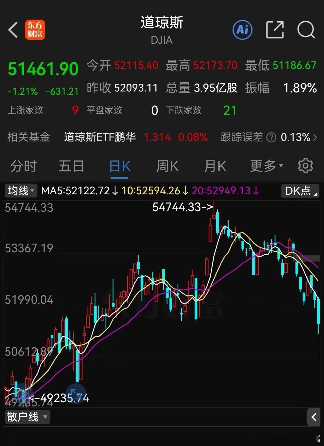 美联储三年来首次加息25个基点，利率升至3.75%-4%，9月的加息符合市场预期