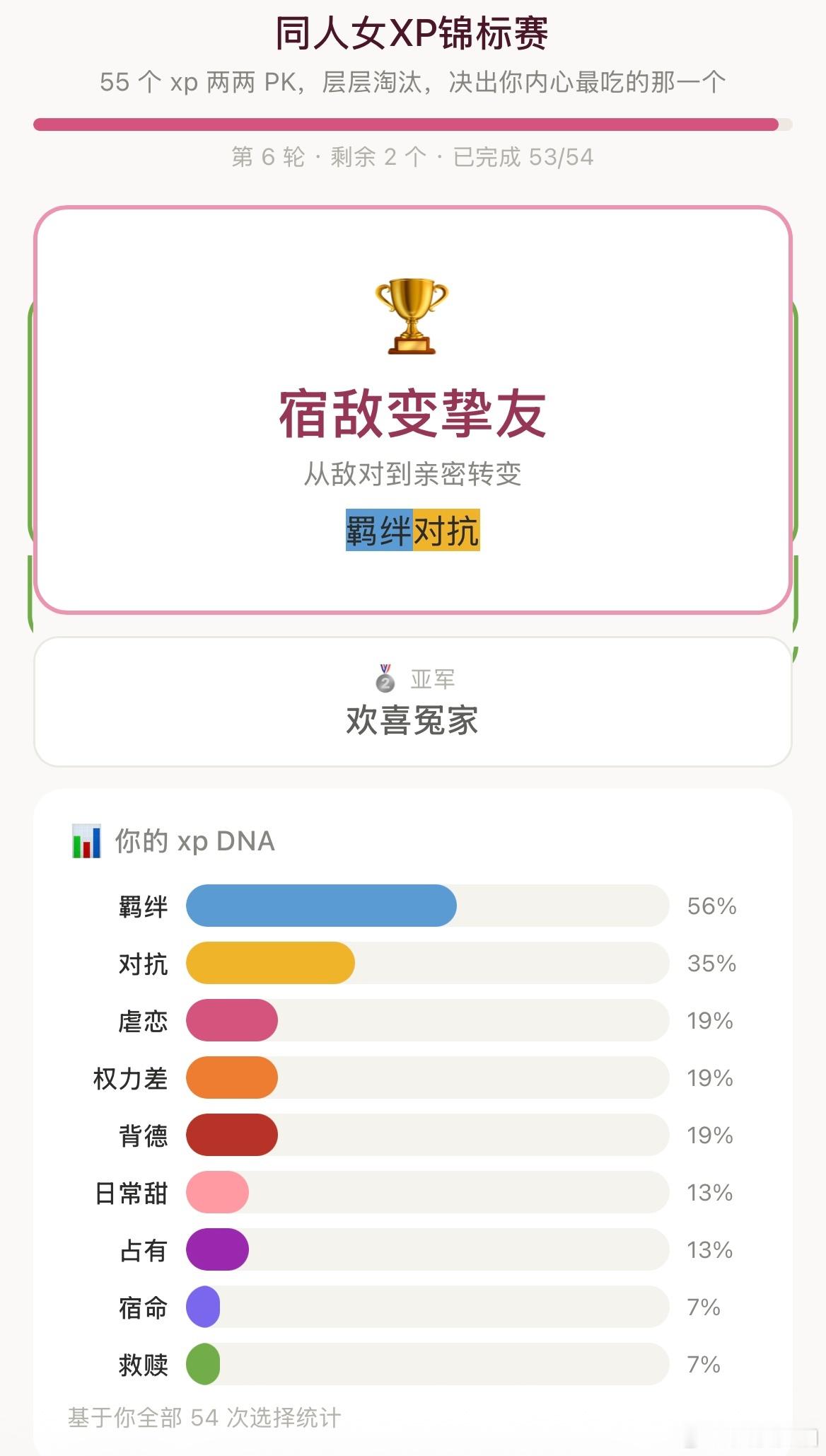 权利反转身份反转关系反转都很有意思，一生挚爱反转的面包人。（还有喜欢凶悍的婆娘）