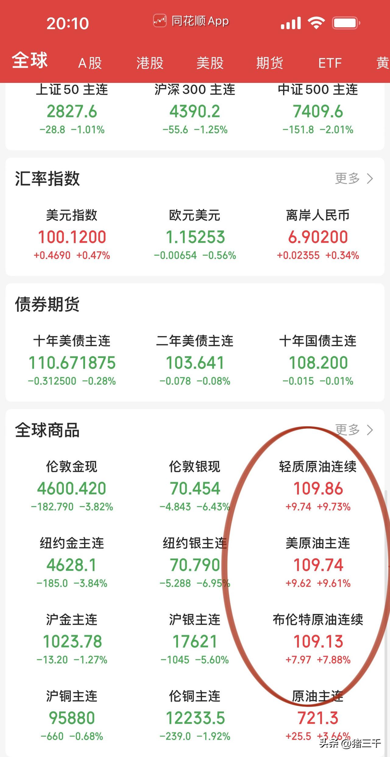 美油价格历史上第一次追平布油价格，白宫战略目标达成中东大局将定！中东大结局要