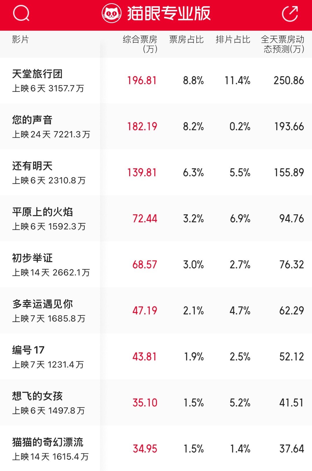 3.8节是用来纪念劳动妇女的结果劳动妇女都在劳动没有空去电影院看很文艺的女性电影