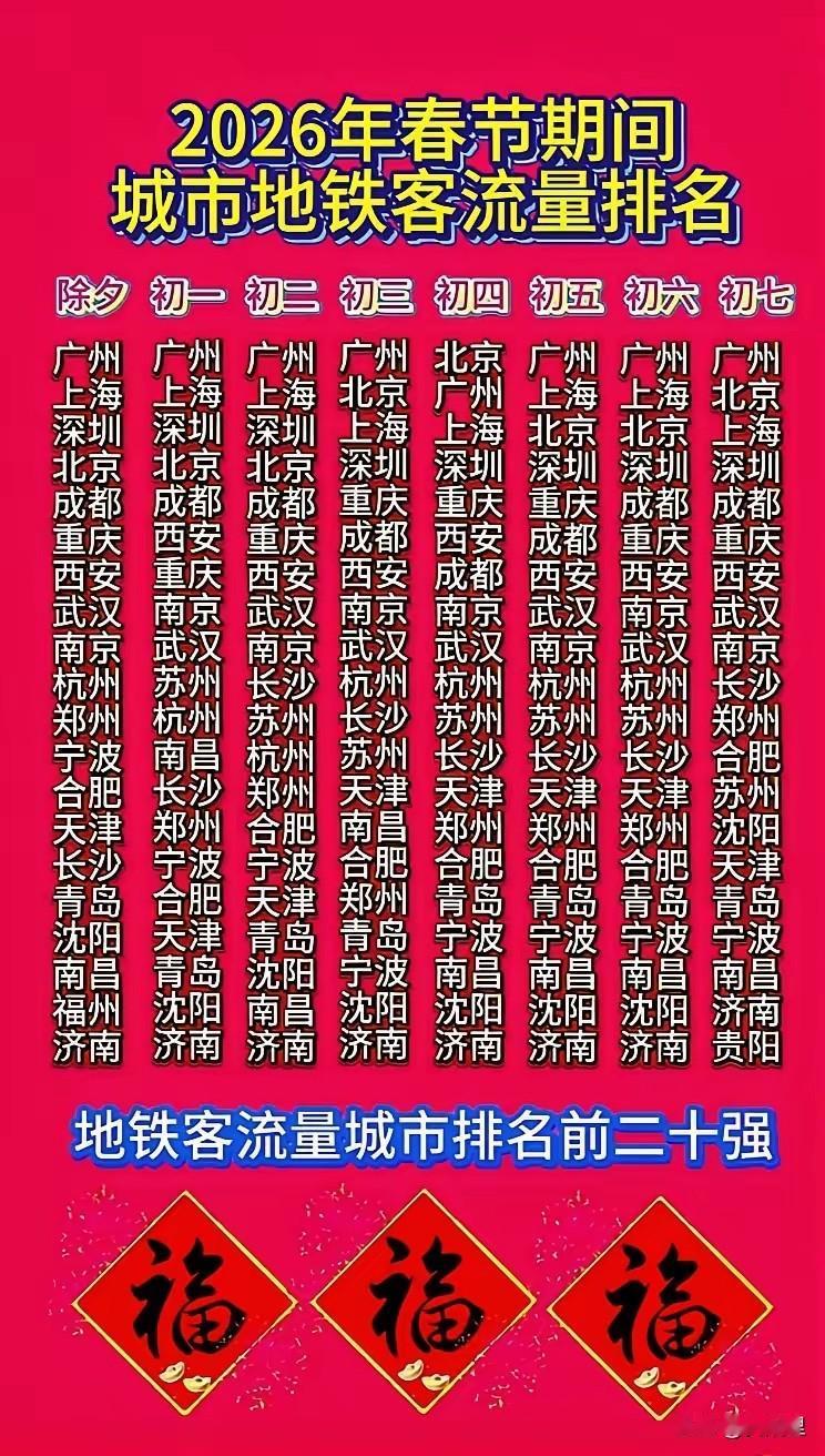 很多人唱衰广州，但广州的人气偏偏还能冠绝中国，尤其是在春节期间更是独领风骚。你看