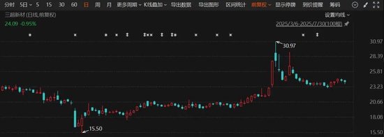停牌! 000953、300554, 宣布筹划控制权变更!
