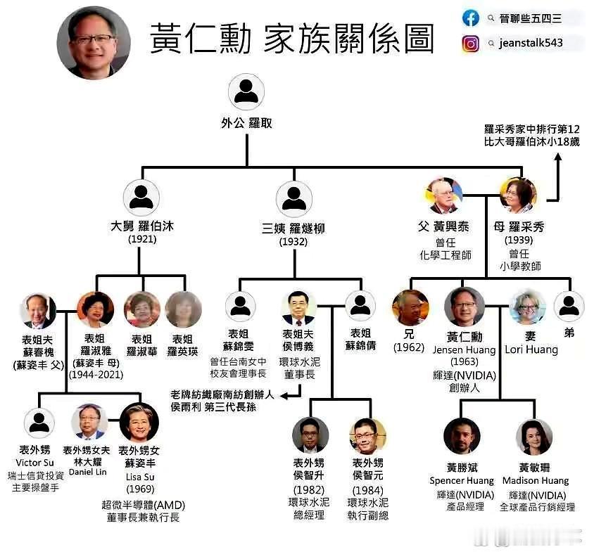 苏姿丰这次不用特地去走亲戚了，直接在白宫就见到了亲姑姥姥。​