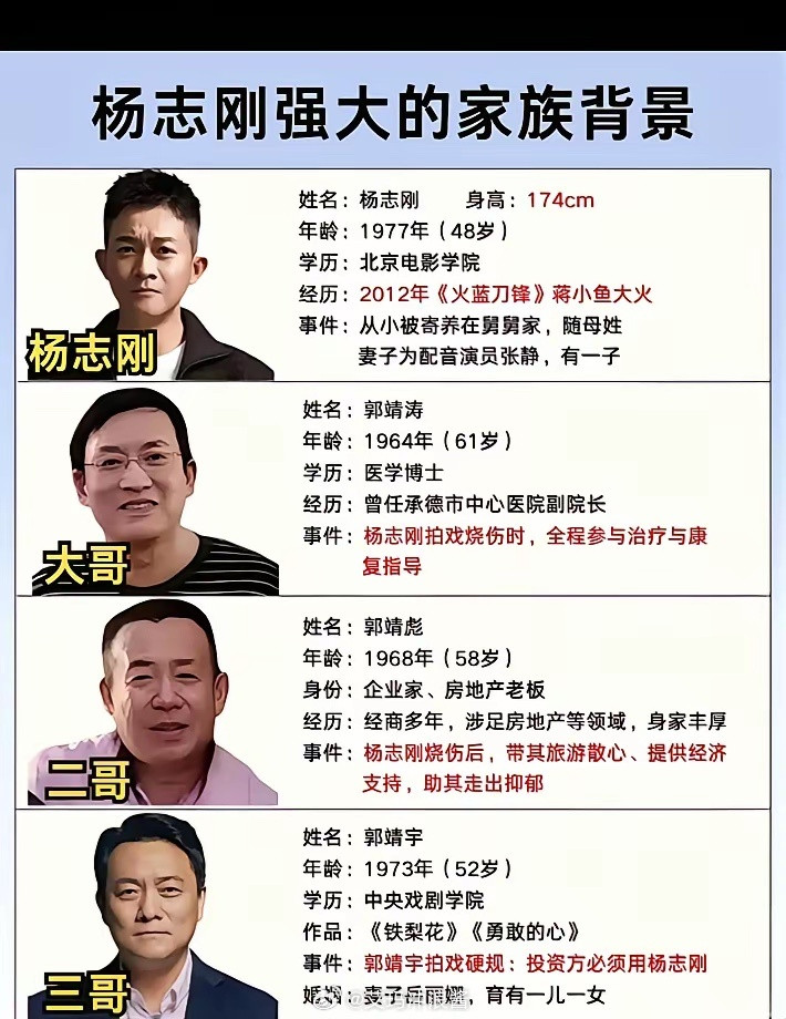 杨志刚的三个哥哥都是大佬