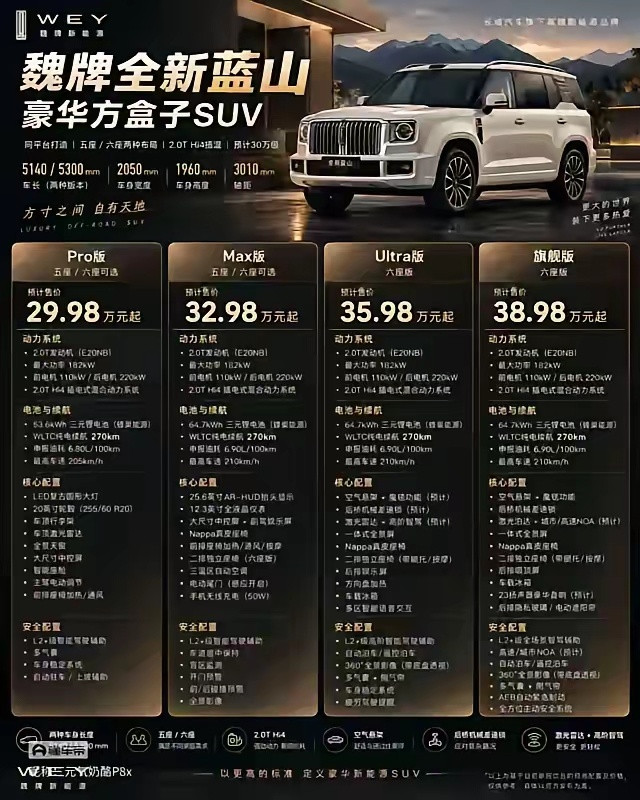 定位不能再乱下去了，真想给长城提点建议！每款车型只用一个名字，别只改代号，各车型