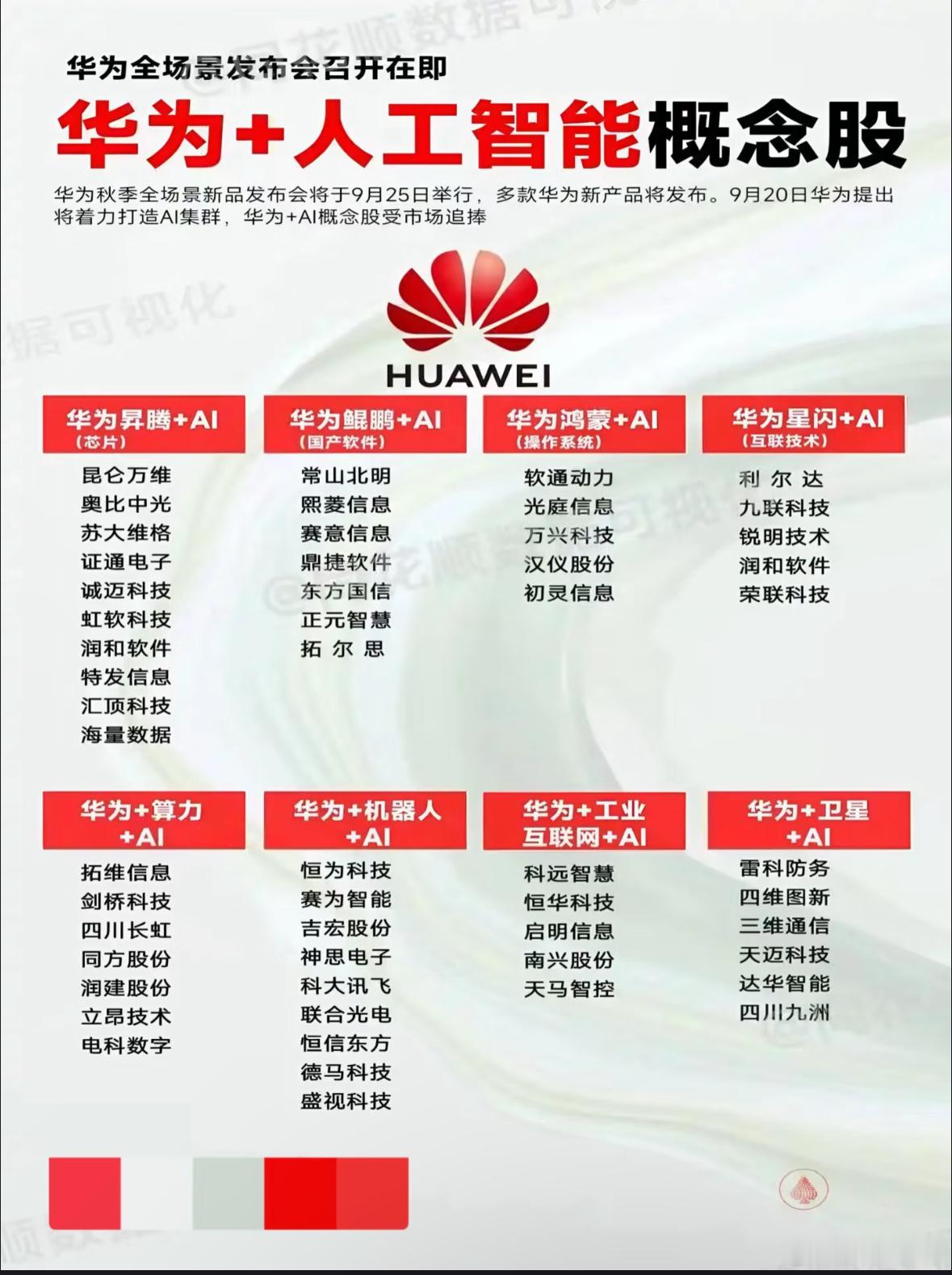 华为+人工智能概念股​​​