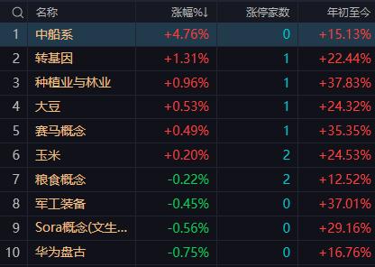 【11月21日午评：午后大盘会大幅收窄跌幅但由于60日均线的压制指数难以回补