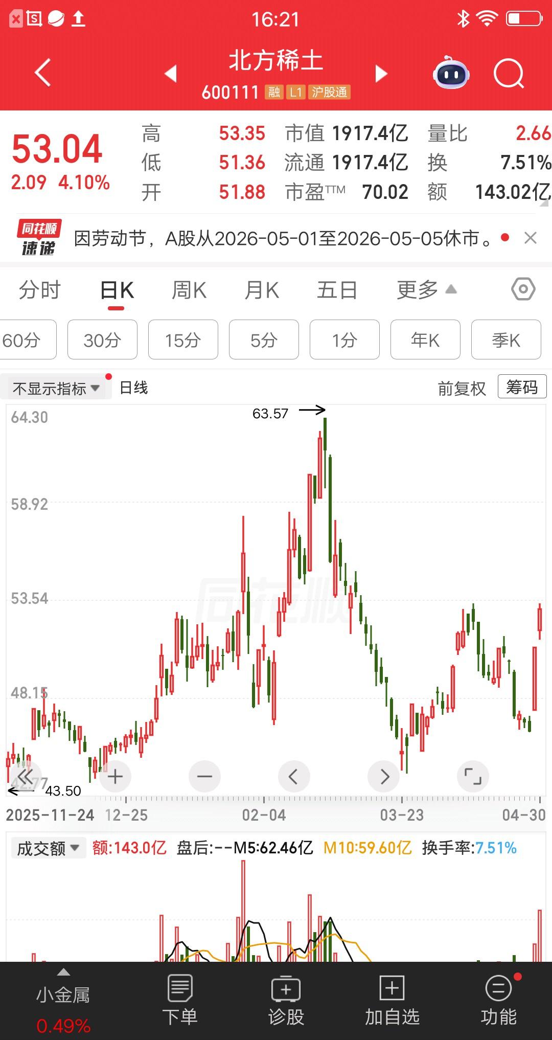 一位江西的股民，62元买了北方稀土，大概买了30多万块。这些钱只有2万多是他自己
