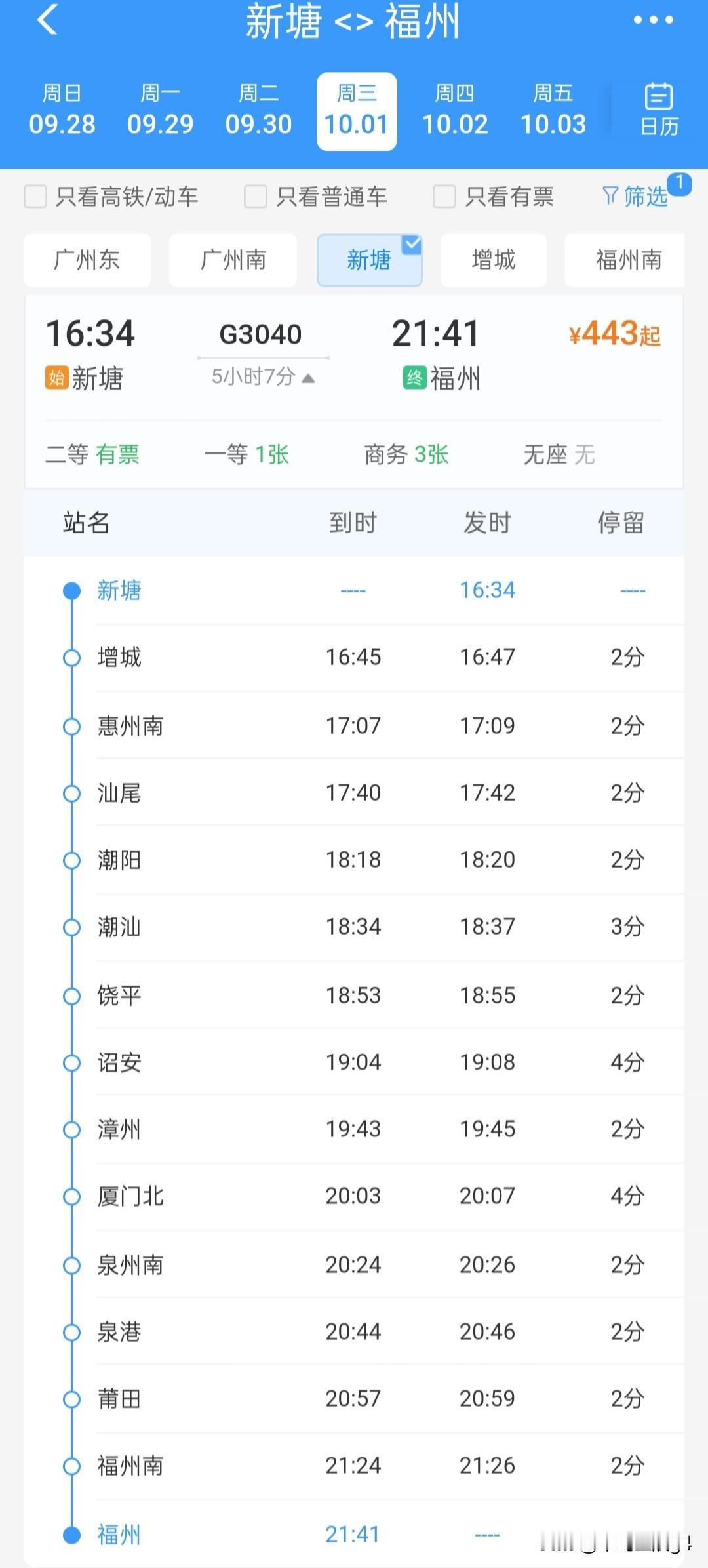 新塘站有一趟始发列车，坐落广州增城区新塘镇新塘站，站台规模7台17线，途经的