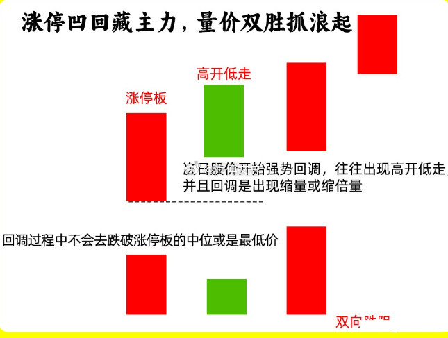 注意了！主力的控盘逻辑，其实在个股走势就可以看的出来，主力想做到控盘，那必须会经