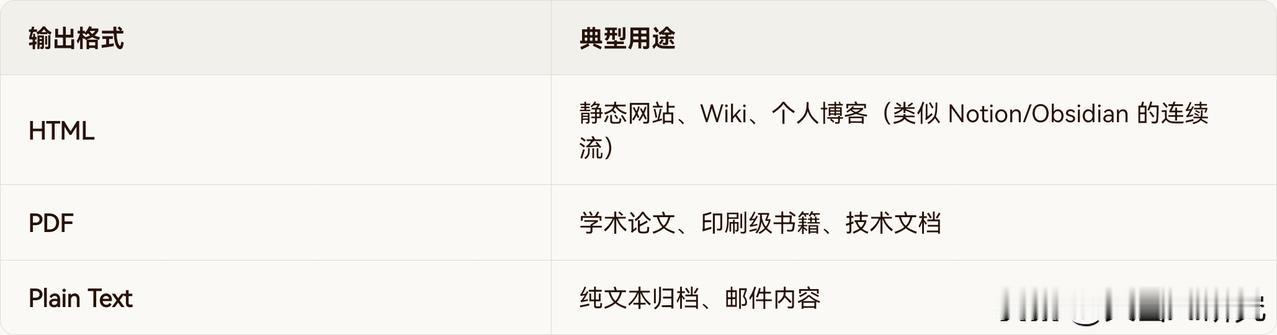 如果你觉得Markdown只是用来写README的，那Quarkdow