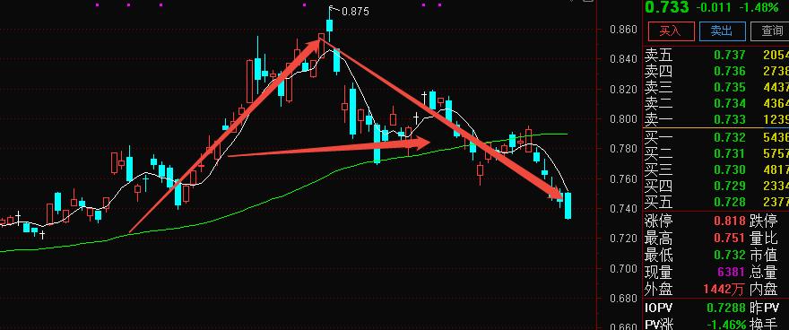 大A在恒生科技身上形象化了。不是恒生科技学坏了，而是玩恒生科技的人跟玩大A的是一