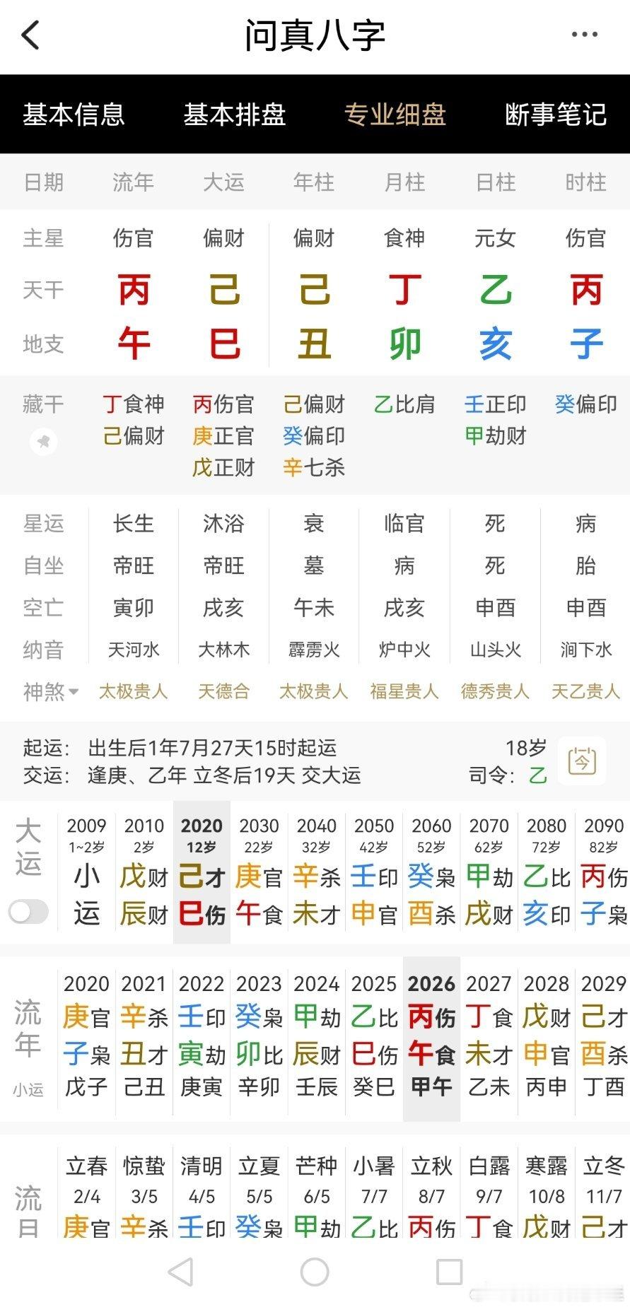 好八字欣赏富二代