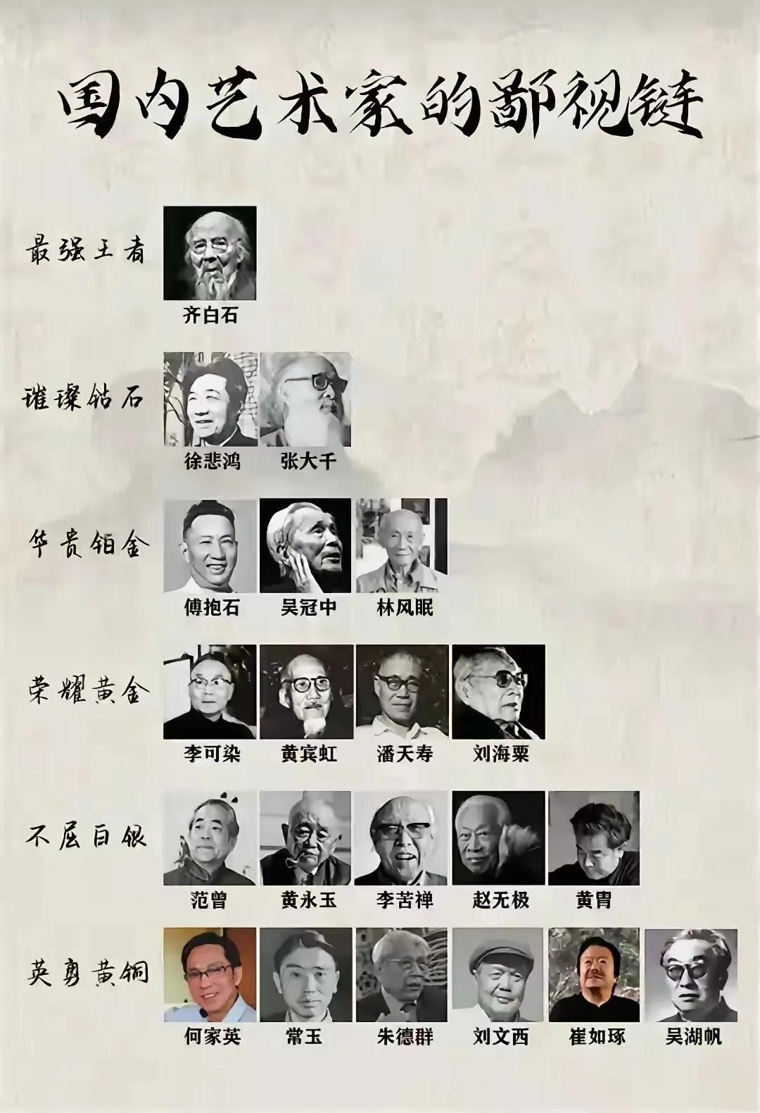 除了张大千、林风眠之类常年在外的，只要在国内，就在体制内，这个国内的绘画艺术体系