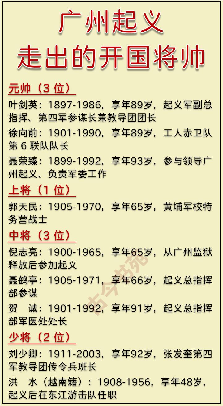 从广州起义中，走出的开国将领土地革命时期，我党发起的诸多起义，都是为了武装反
