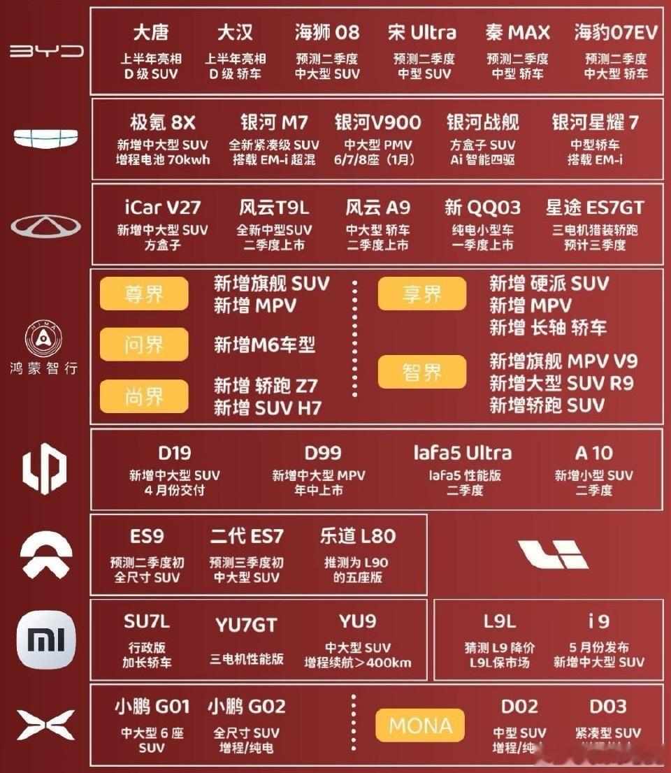 2026年重磅新车看点，各品牌新款车型要来了！