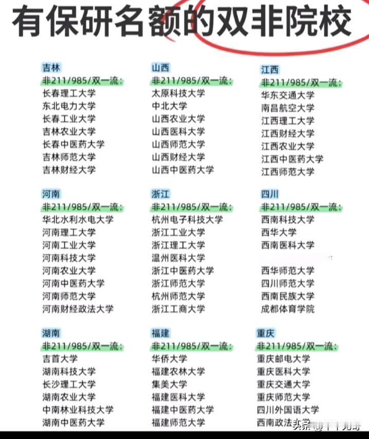 双非院校的保研名额真的大有乾坤！很多人以为双非就没保研资格，这可大错特错。像东