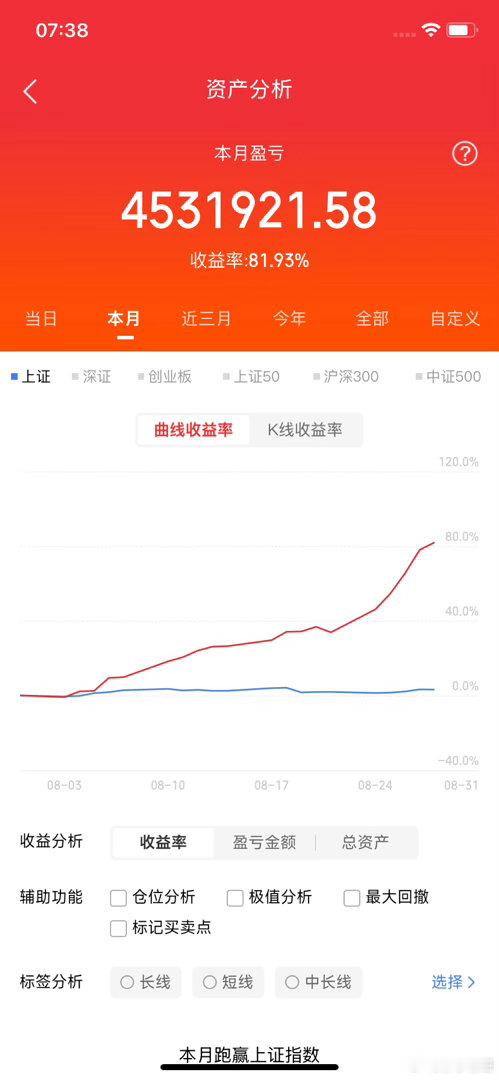 连板投机阶段，低价股是一非常大的加分项。哈药启动时不到3元，神奇启动时不到5元中华启动时接近6元，香