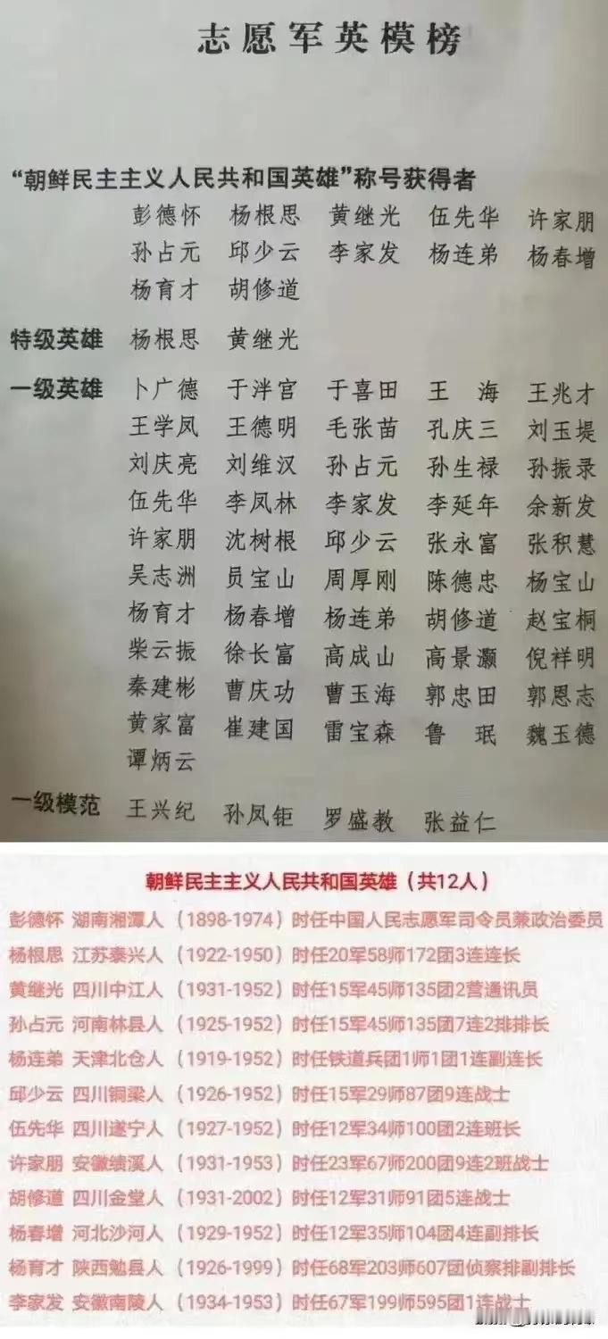 志愿军英雄，有谁？特级英雄有两个，是杨根思和黄继光。我们的战士去朝鲜，是志愿