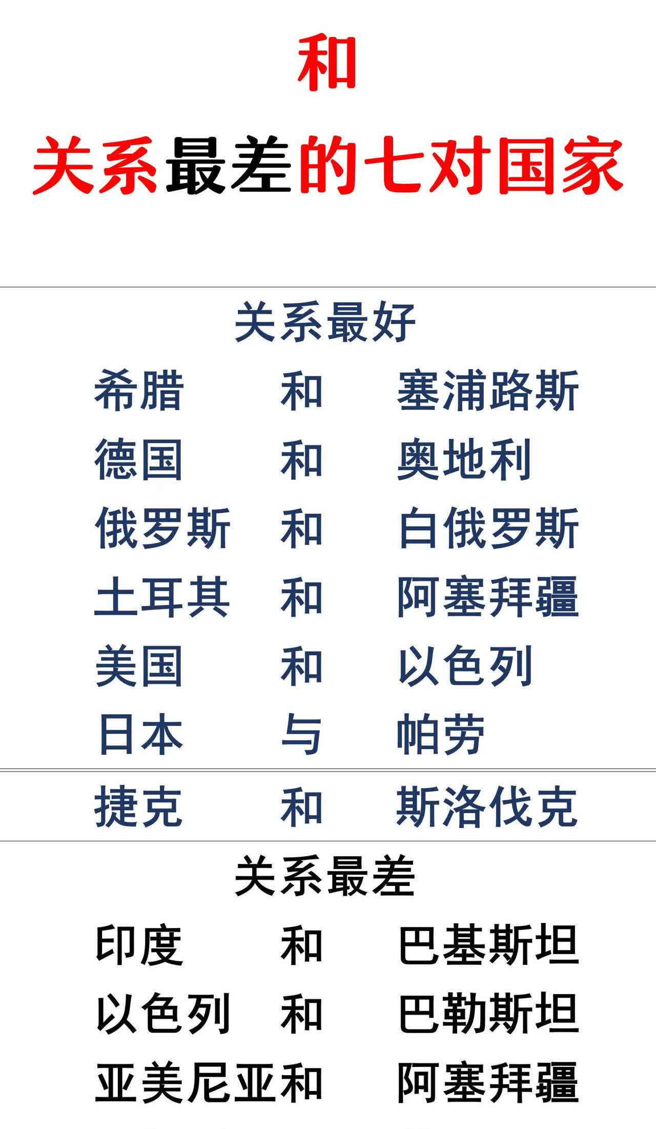 阿根廷，最想干死英国。两国的关系，可以说是不共戴天。两个国家相隔