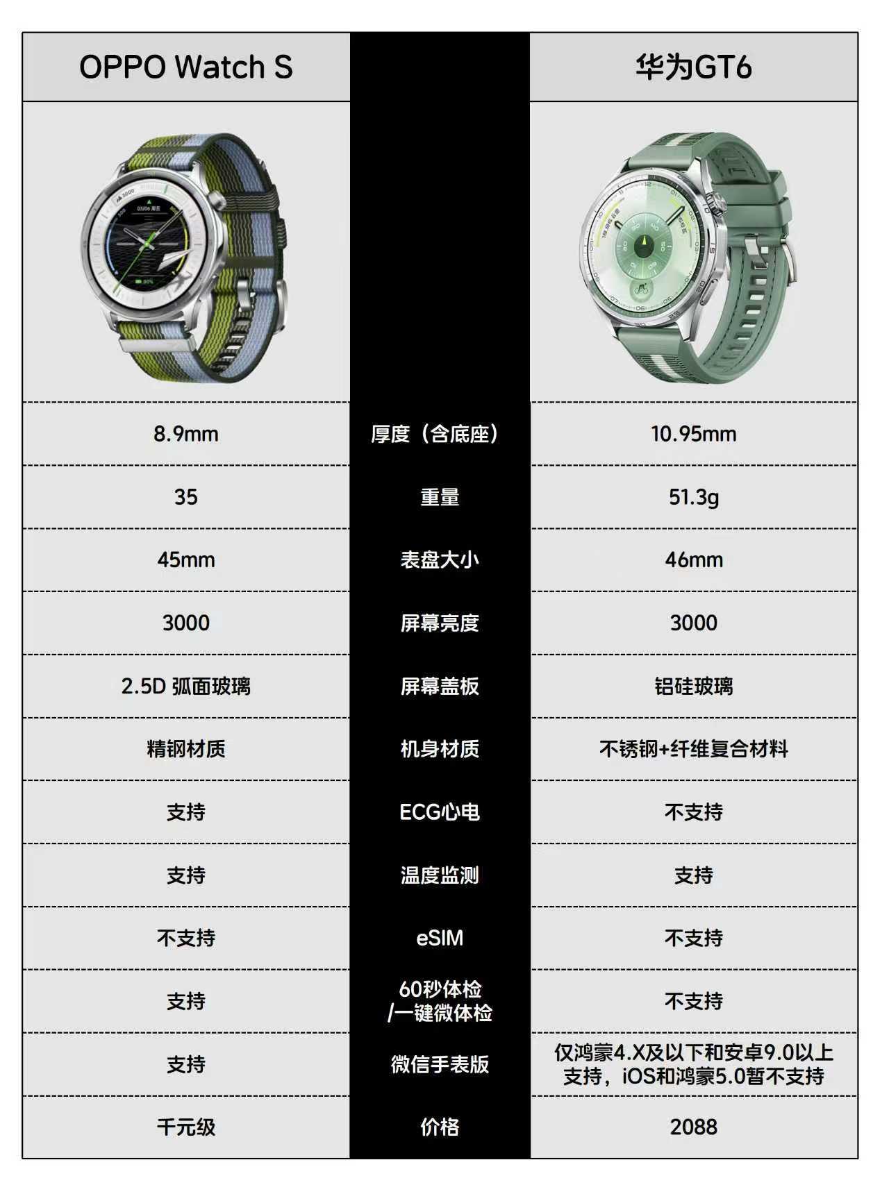 除了薄还有啥？OPPOWatchS亮点一次说清楚10.16就发布了👀，这