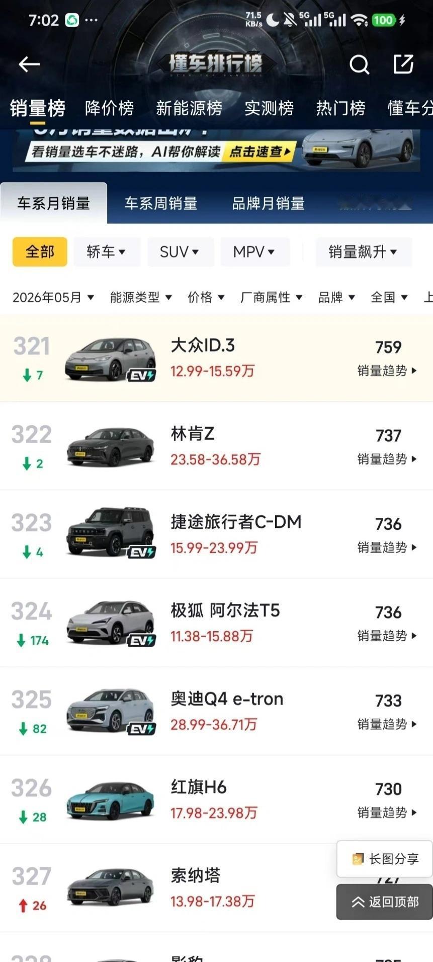 狂裁5万人、砍掉300万产能！大众利润暴跌过半，昔日神车被逼断臂求生 