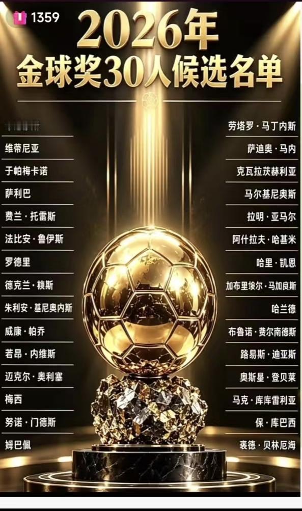 2026年金球奖30人候选名单，自称历史第一第二第三的克里斯蒂亚诺，多斯桑托斯，阿韦罗继欧冠历史最佳