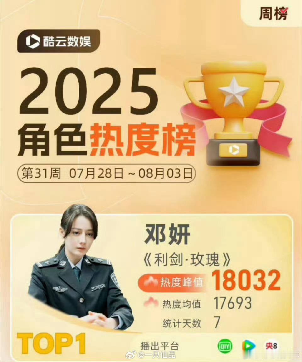 《利剑玫瑰》邓妍酷云周榜第一，恭喜🎊🎊🎊利剑玫瑰迪丽热巴邓妍​​​
