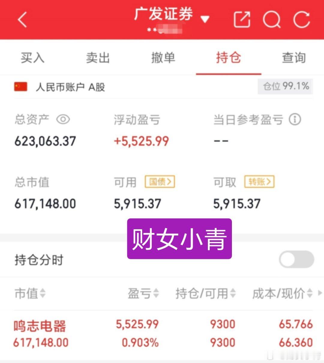 日发精机冲高走了，也许还能涨，但是给了我危机感，所以盈利不大就止盈了，还是稳一点