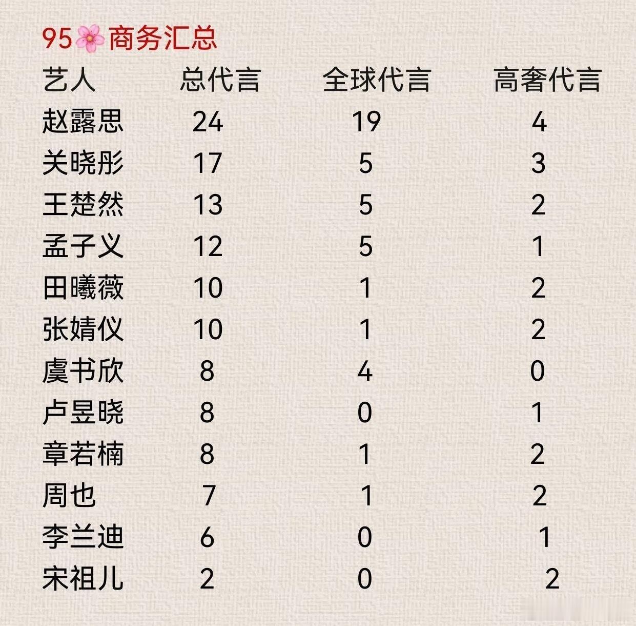 95花的商务汇总​​​