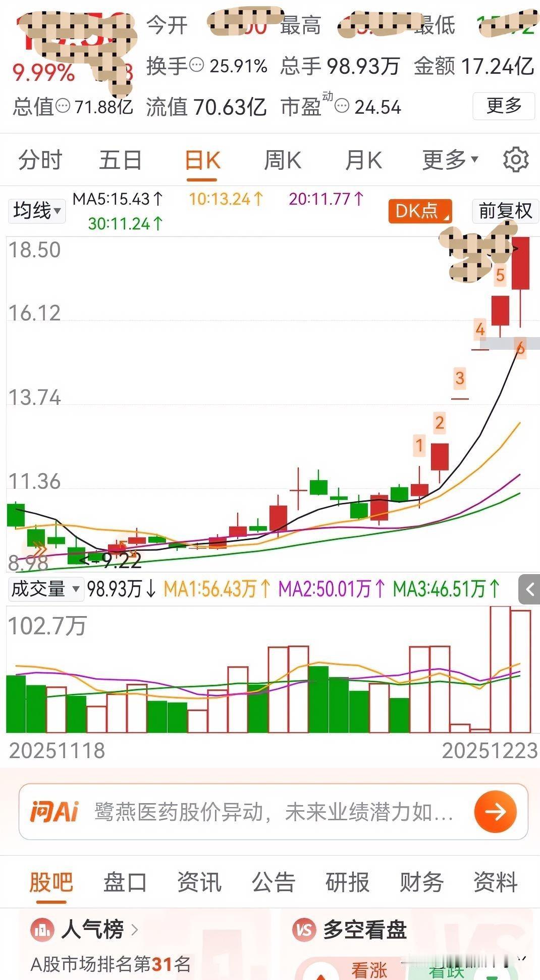 太痛快了，五连板盈利到账了，久违的畅快感。这份满足来自于市场，自己研究换
