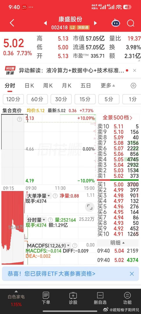 康盛股份你上车了吗