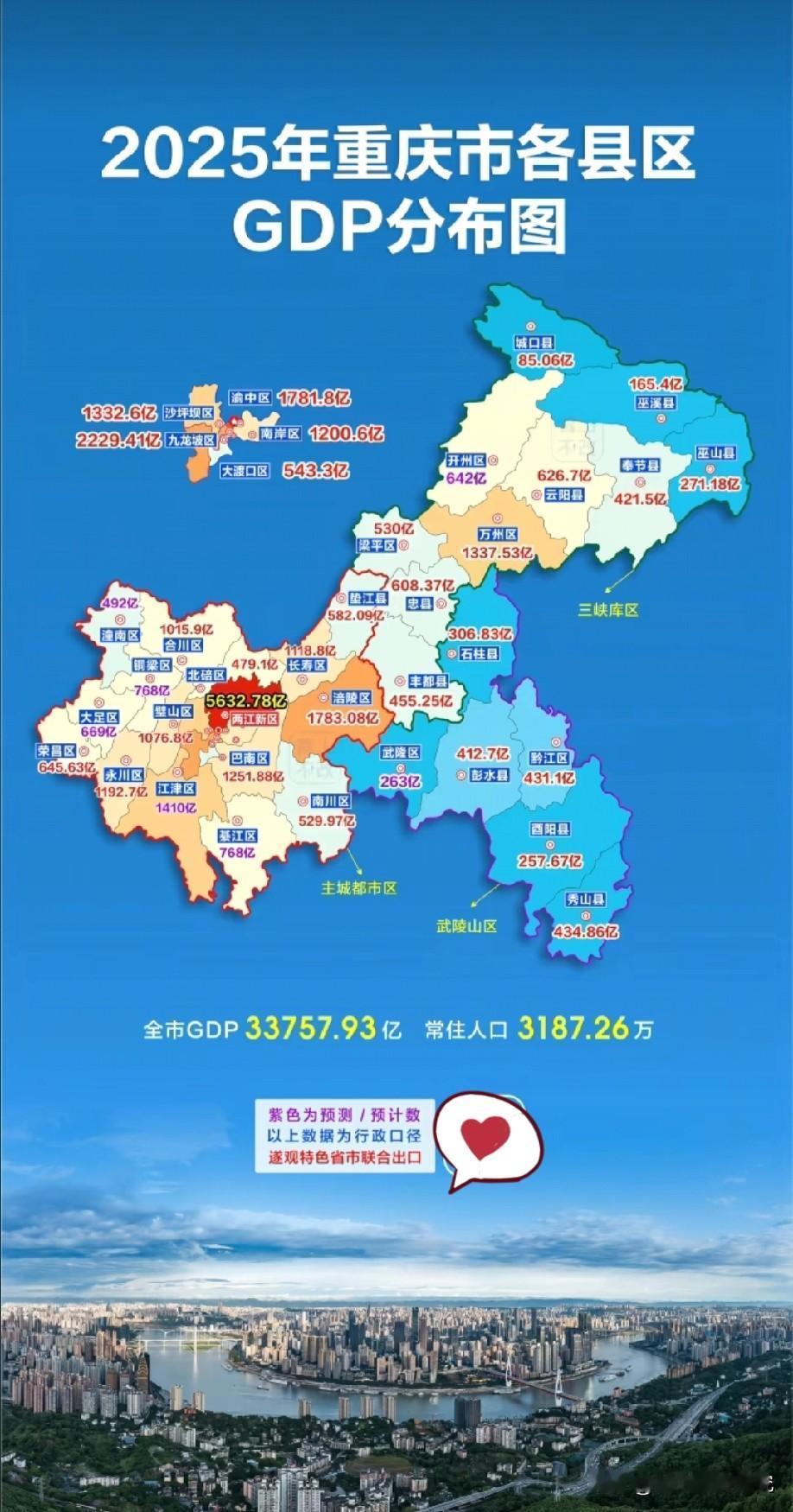 2025年重庆各区县GDP示意图，图片里属于2025年重庆各区县GDP数据，重庆