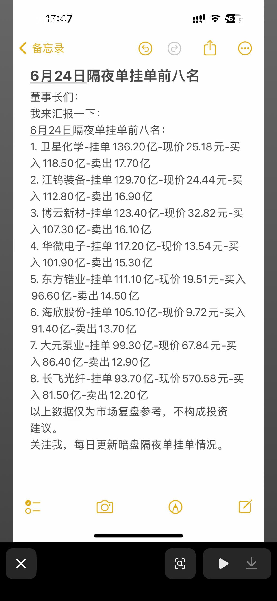 6月24日隔夜隔夜单挂单前八名，投资参考！6月24日隔夜单挂单前八名出炉，这
