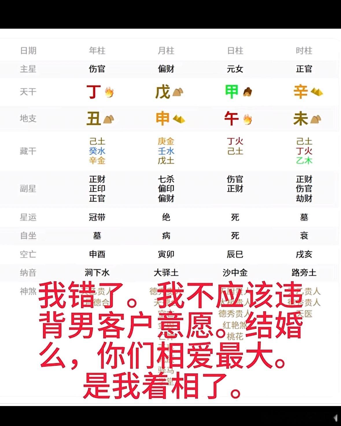 伤官见官，不是泼妇，就是悍妇。日坐伤官，透伤官，克夫。年上伤官，在25岁之前克父