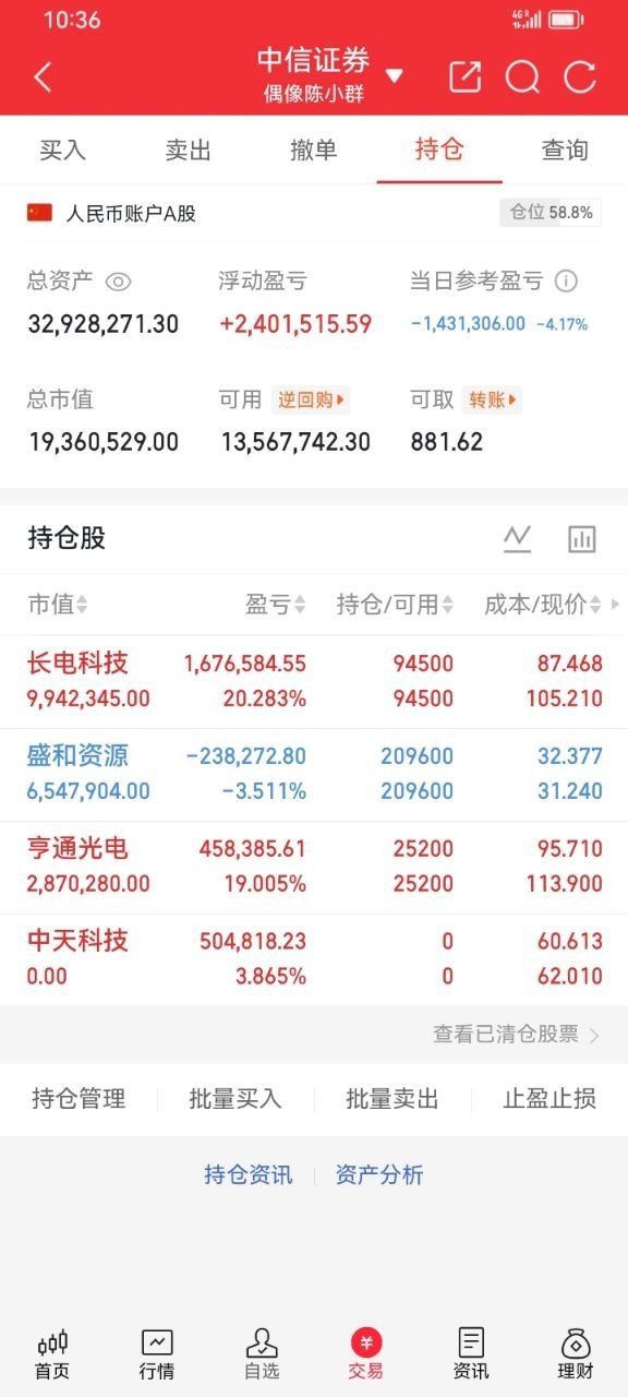 一位河南icon股民在388.6元买入宁德时代icon，跌到266.5元。他最初