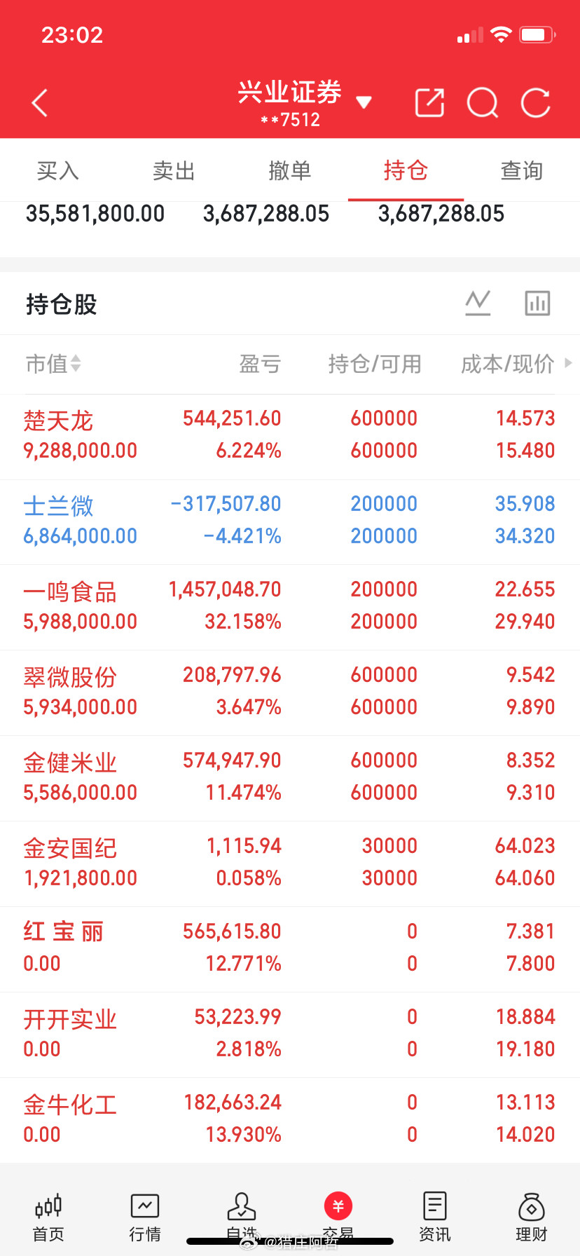 章盟主（章建平）最新公开持仓（2026半年报，截至6‑30）1. 只有进入前十