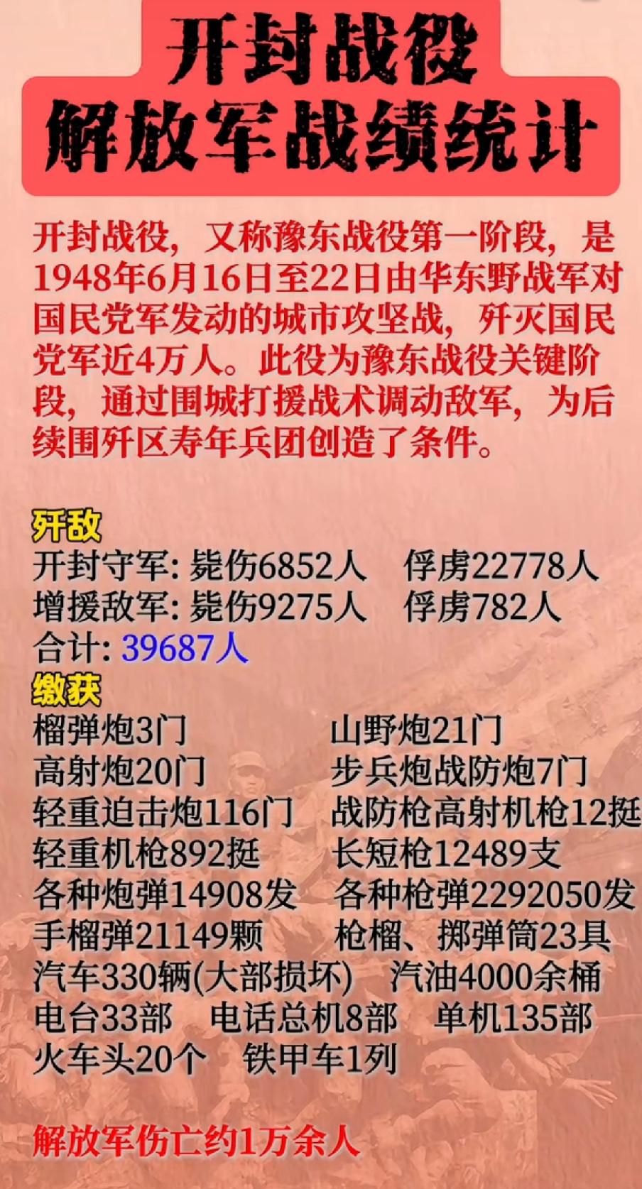 开封战役解放军战绩一览表1948年6月，为了打破国民党鲁西南计