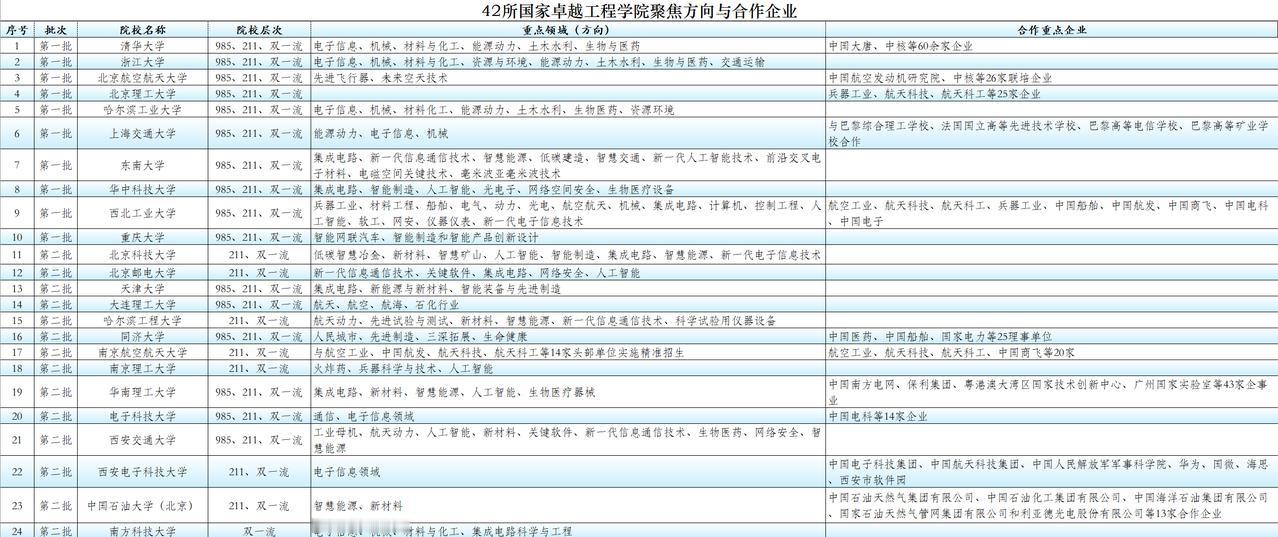联培企业已成为工程硕博的保底就业单位校企联合培养的工程硕博，已成为国内研究生教