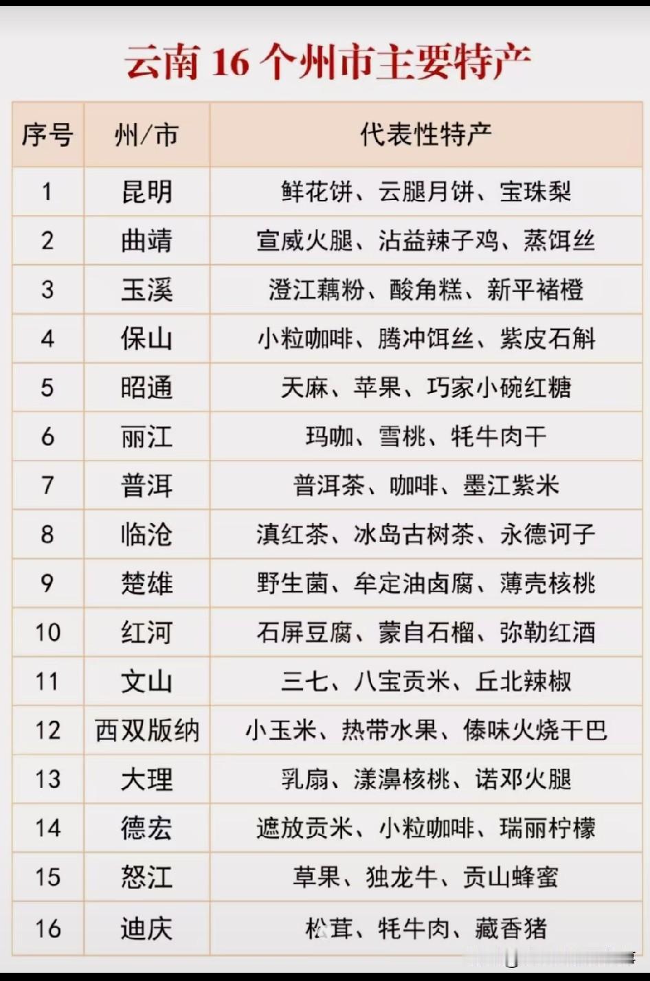 云南16个州市的特产，堪称舌尖上的瑰宝。楚雄的松露，往昔被当作猪饲料，如今却摇