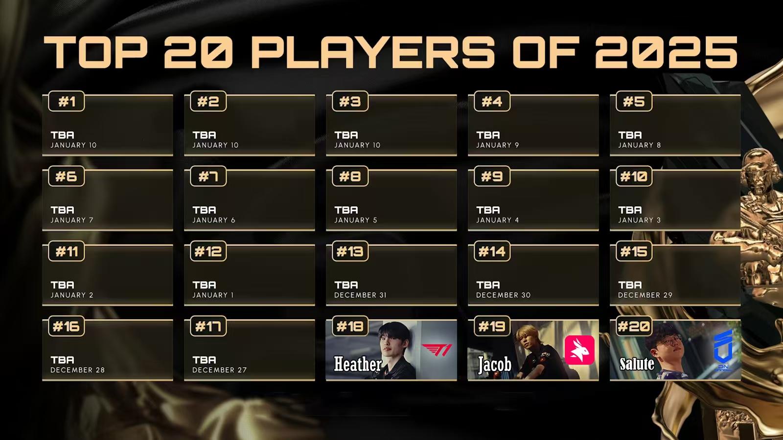 2025PUBG年度TOP20选手第18名: T1-Heather