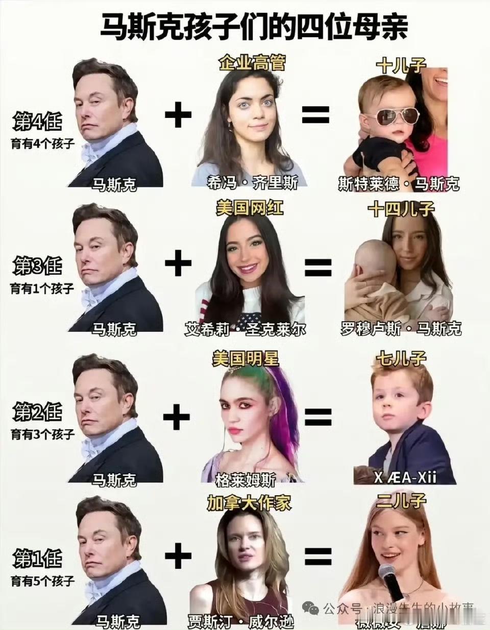 老马已经有13个孩子了！​​​