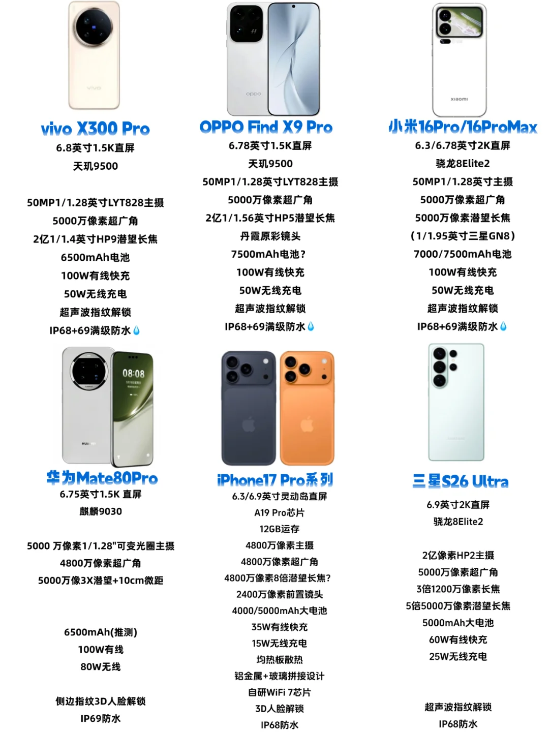 国产配置这么强，iPhone17Pro会很难卖吗？