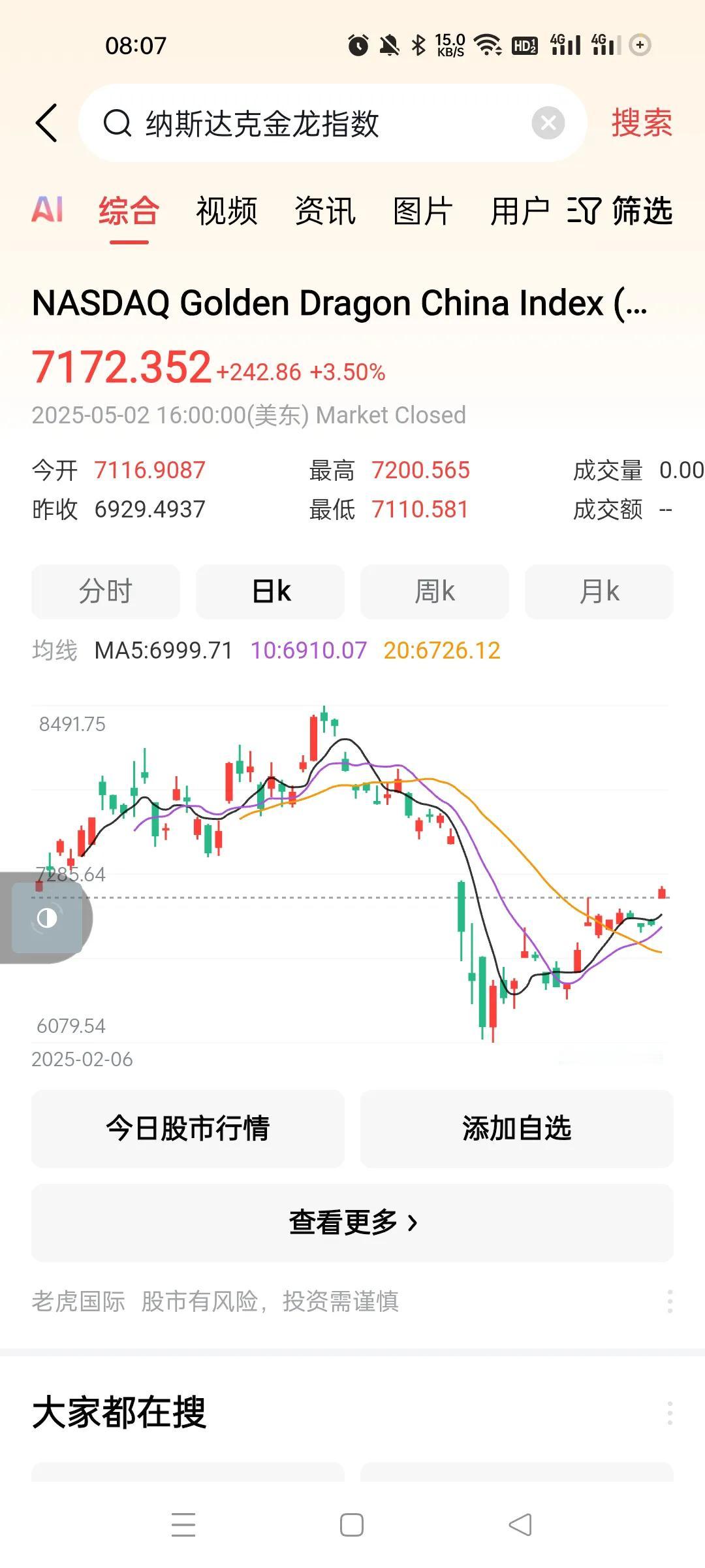 A股放假的这几天，外围市场真不错，纳斯达克，港股，都已经突破了5日，10日，20
