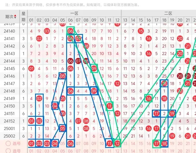 大乐透25003期: 本期一区注意连号开出 三区大概会开出两枚号码