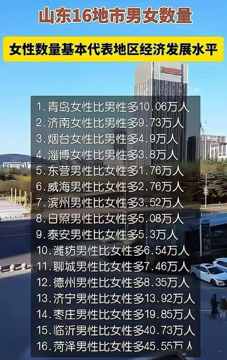 我就是潍坊，难怪找不到老婆，于是，远遁大漠，独善其身，足以笑傲江湖